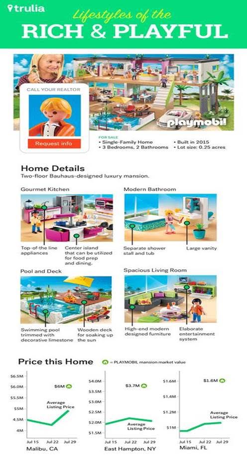 playmobil trulia house